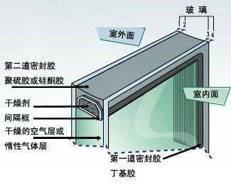 中空玻璃結(jié)構(gòu)詳圖.jpeg